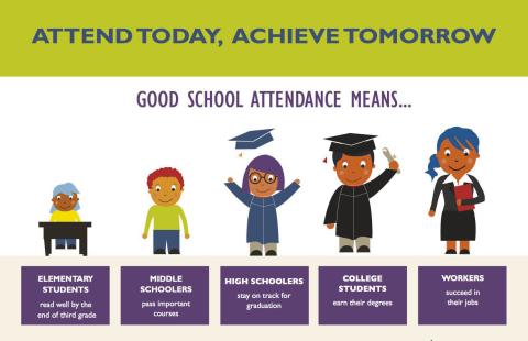 According to the GADOE, Greene County had 2,308 students during 2010-11 with 56.7% of students missing fewer than five days, 31.3% missing between six and 15 days, and 12% missing more than 15 days.